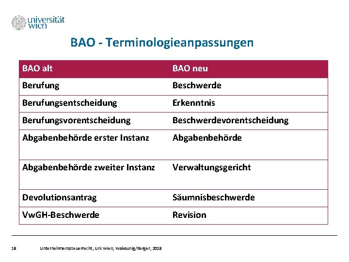  BAO - Terminologieanpassungen 18 BAO alt BAO neu Berufung Beschwerde Berufungsentscheidung Erkenntnis Berufungsvorentscheidung
