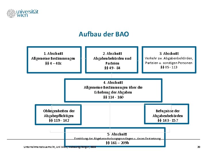 Aufbau der BAO 1. Abschnitt Allgemeine Bestimmungen §§ 4 – 48 c 2. Abschnitt