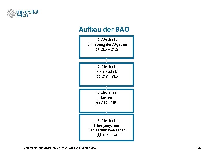 Aufbau der BAO 6. Abschnitt Einhebung der Abgaben §§ 210 – 242 a 7.