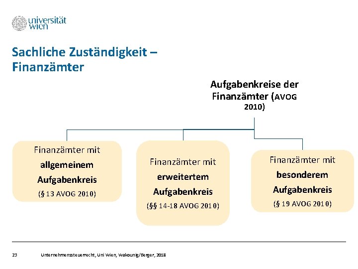 Sachliche Zuständigkeit – Finanzämter Aufgabenkreise der Finanzämter (AVOG 2010) Finanzämter mit allgemeinem Aufgabenkreis (§