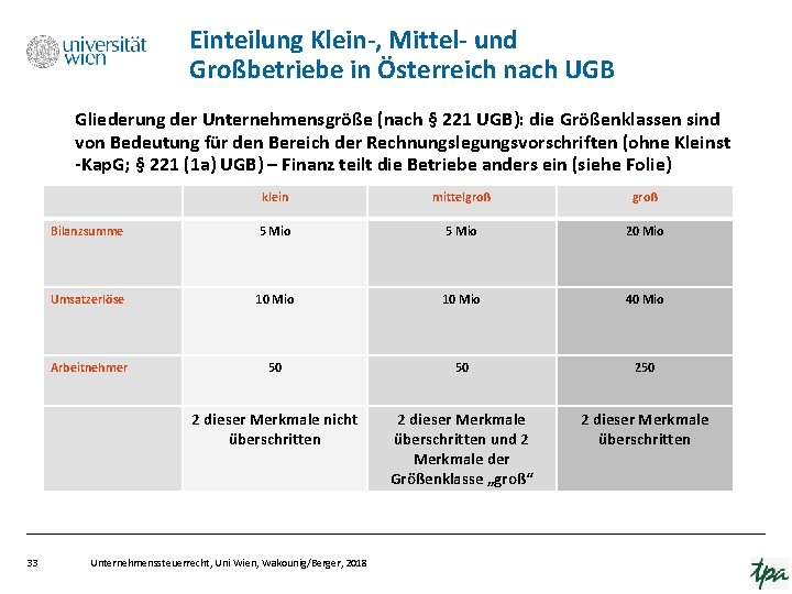 Einteilung Klein-, Mittel- und Großbetriebe in Österreich nach UGB Gliederung der Unternehmensgröße (nach §