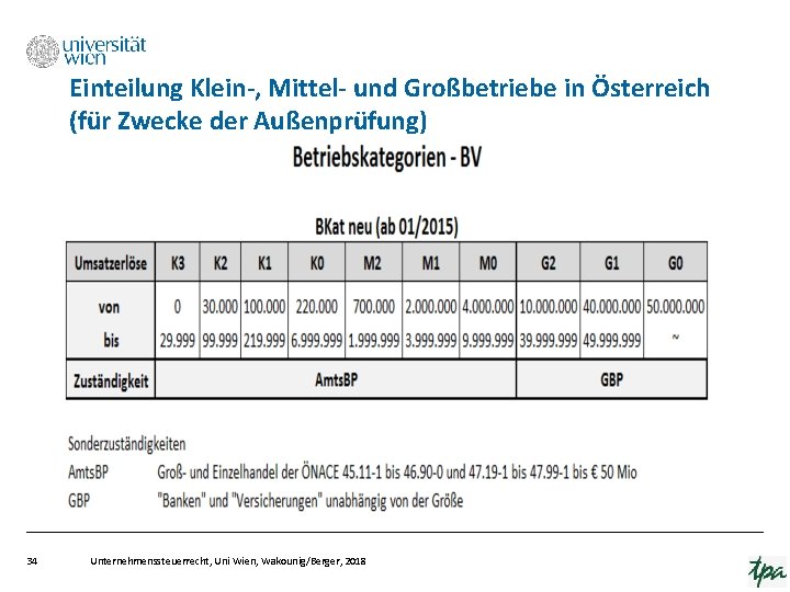 Einteilung Klein-, Mittel- und Großbetriebe in Österreich (für Zwecke der Außenprüfung) Betriebskategorien - Zuständigkeiten