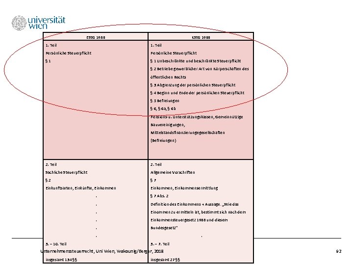 ESt. G 1988 KSt. G 1988 1. Teil Persönliche Steuerpflicht § 1 Unbeschränkte und