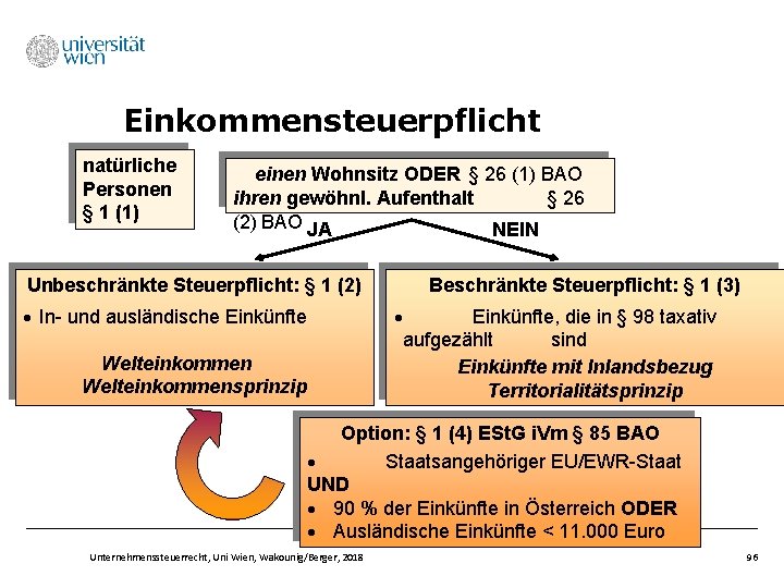 Einkommensteuerpflicht natürliche Personen § 1 (1) einen Wohnsitz ODER § 26 (1) BAO ihren