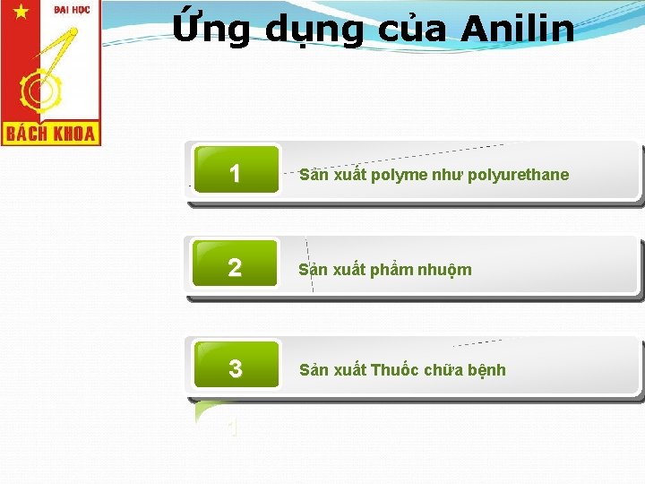 Ứng dụng của Anilin 1 Sản xuất polyme như polyurethane 2 Sản xuất phẩm