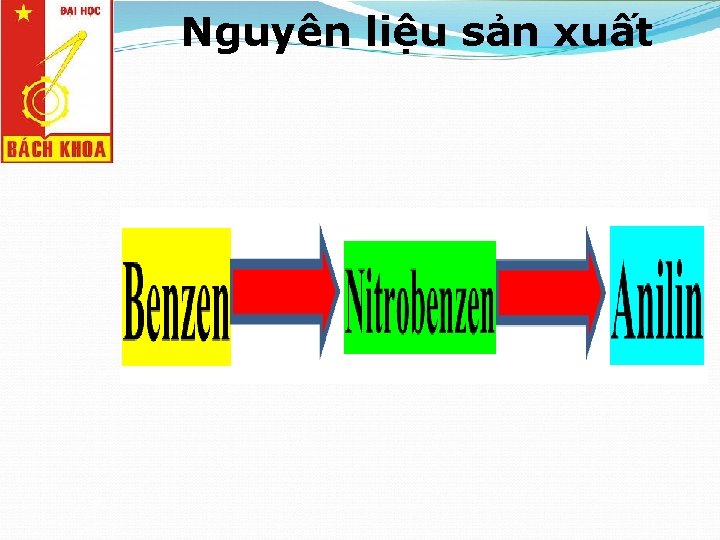 Nguyên liệu sản xuất 