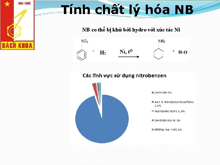 Tính chất lý hóa NB NB co thể bị khử bởi hydro với xúc