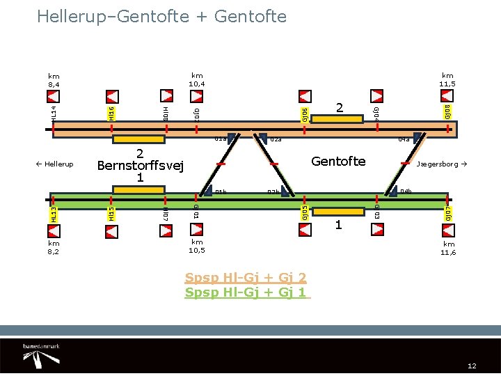 Hellerup–Gentofte + Gentofte 04 b 02 b km 10, 5 1 Gj 07 Hl