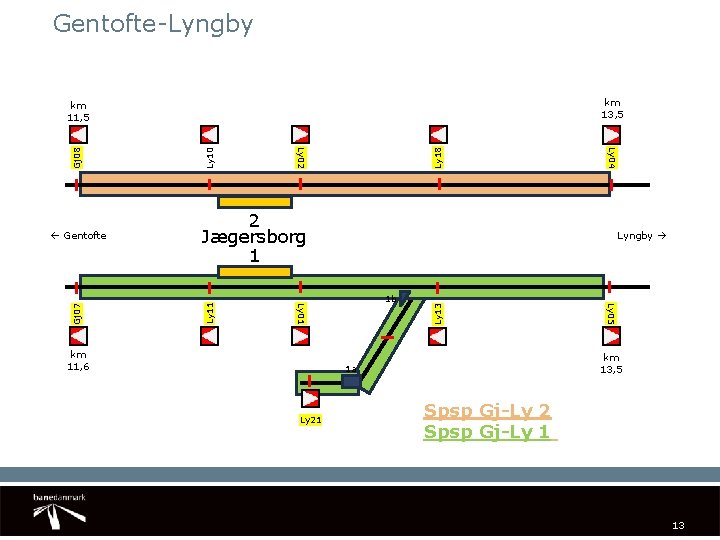 Gentofte-Lyngby km 13, 5 Ly 10 Ly 18 1 b km 11, 6 Ly