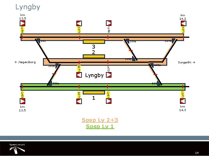 Lyngby km 13, 5 km 14, 3 Ly 14 Ly 12 Ly 06 Ly