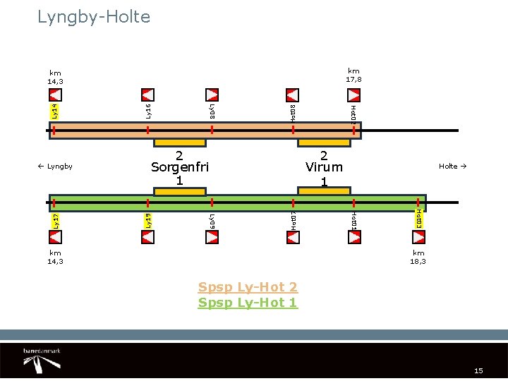 Lyngby-Holte km 17, 8 Hot 08 Ly 16 Hot 07 km 14, 3 Holte