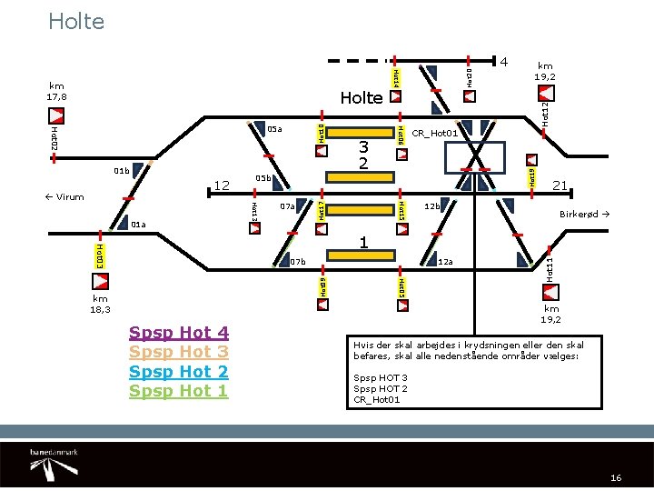 Holte Hot 12 Hot 10 07 a Hot 15 01 a CR_Hot 01 05