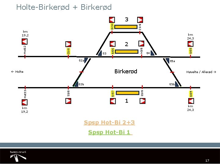 Holte-Birkerød + Birkerød Bi 12 Bi 14 3 km 24, 3 Bi 06 Bi