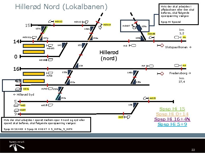 Hillerød Nord (Lokalbanen) Hi. D 112 15 Hvis der skal arbejdes i afløbsskoen eller