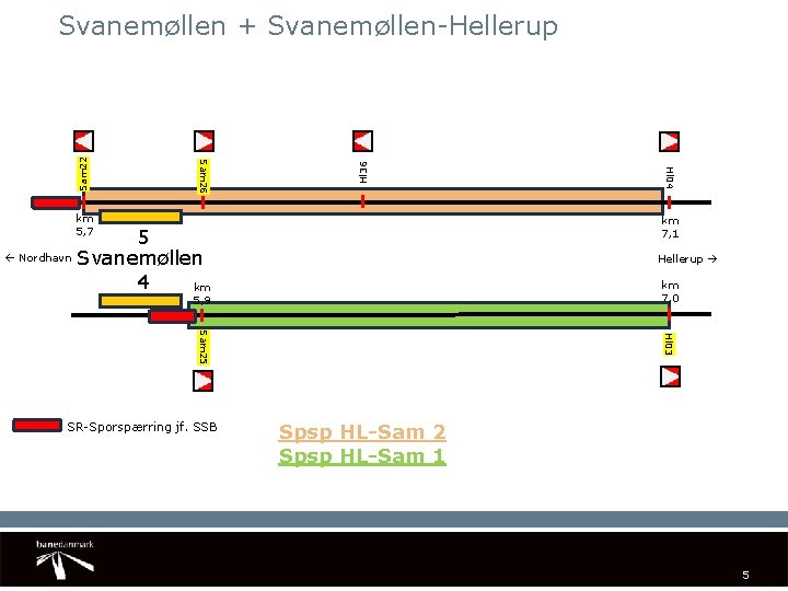 Hl 36 km 5, 7 km 7, 1 5 Nordhavn Svanemøllen 4 km Hellerup