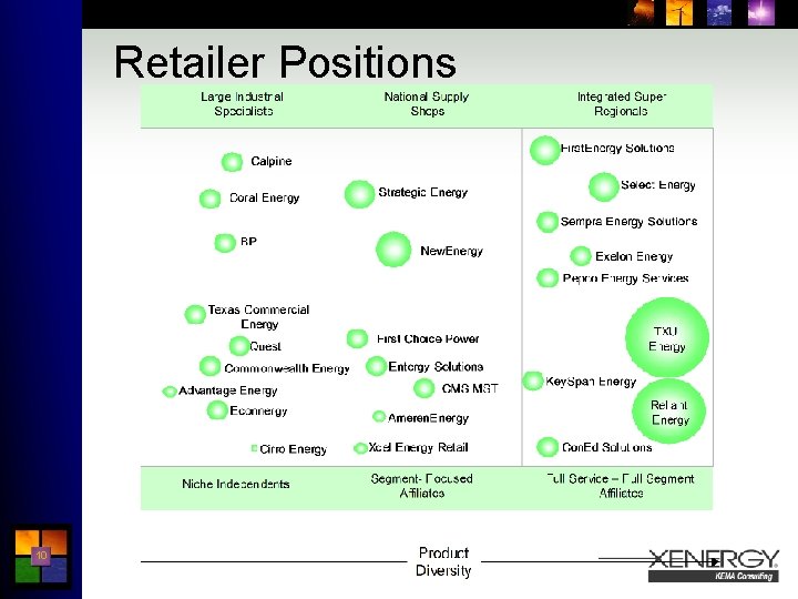 Retailer Positions 10 