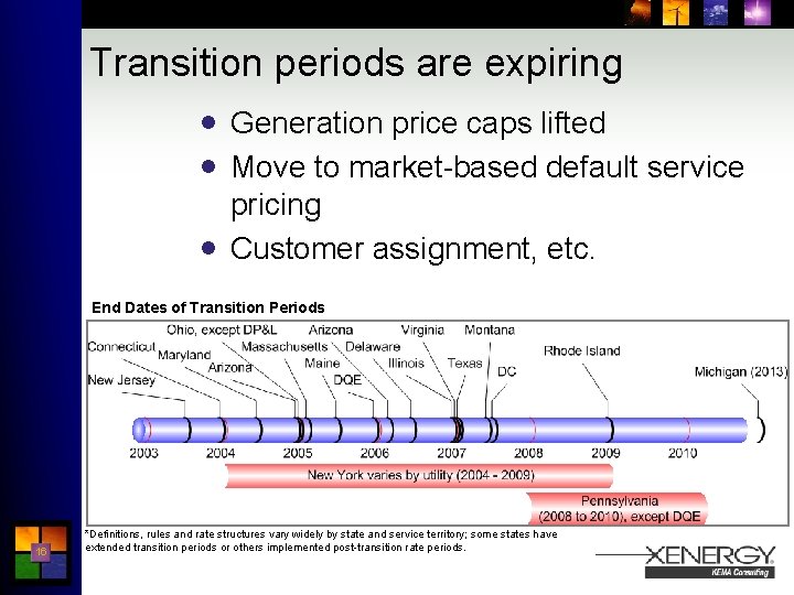 Transition periods are expiring · Generation price caps lifted · Move to market-based default