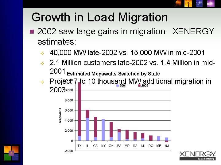 Growth in Load Migration n 2002 saw large gains in migration. XENERGY estimates: v