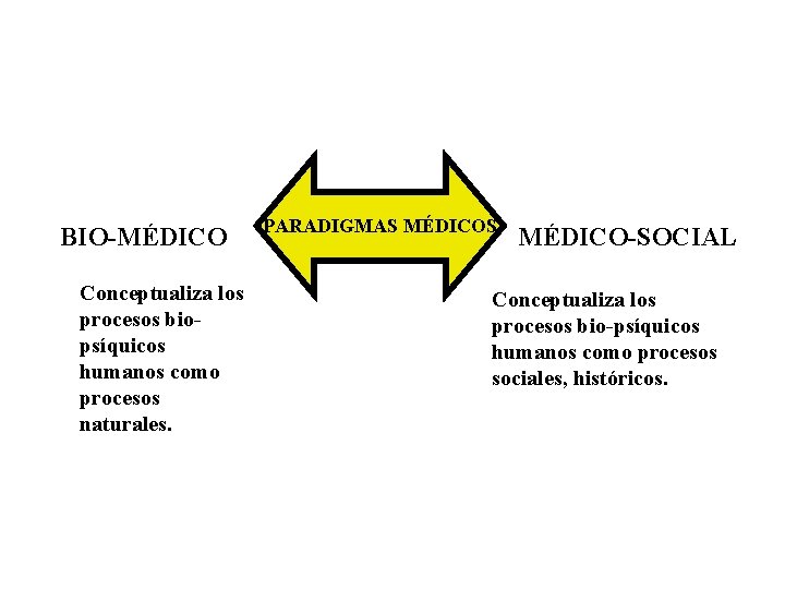 BIO-MÉDICO Conceptualiza los procesos biopsíquicos humanos como procesos naturales. PARADIGMAS MÉDICO-SOCIAL Conceptualiza los procesos