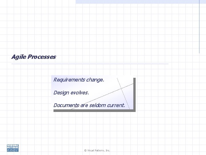 Agile Processes Requirements change. Design evolves. Documents are seldom current. © Visual Patterns, Inc.