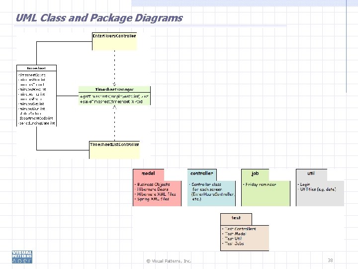 UML Class and Package Diagrams © Visual Patterns, Inc. 38 