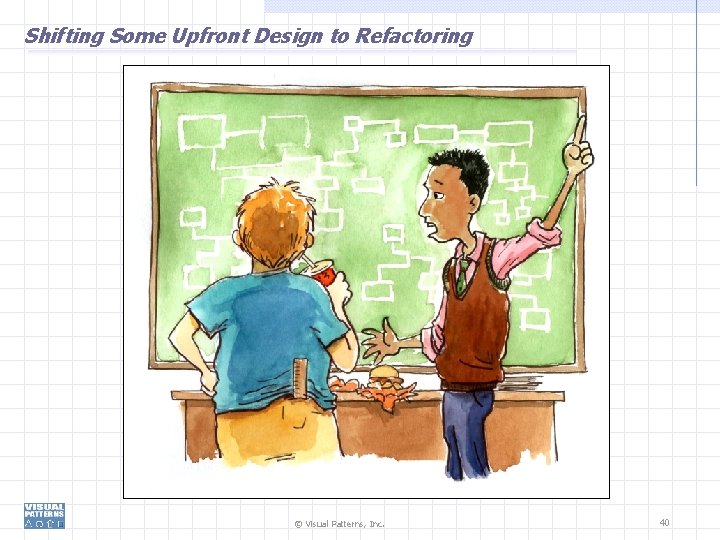 Shifting Some Upfront Design to Refactoring © Visual Patterns, Inc. 40 
