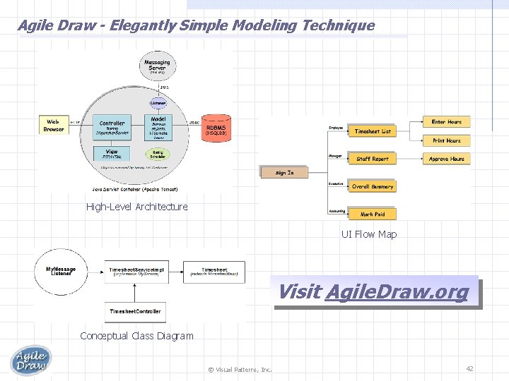 Agile Draw - Elegantly Simple Modeling Technique High-Level Architecture UI Flow Map Visit Agile.