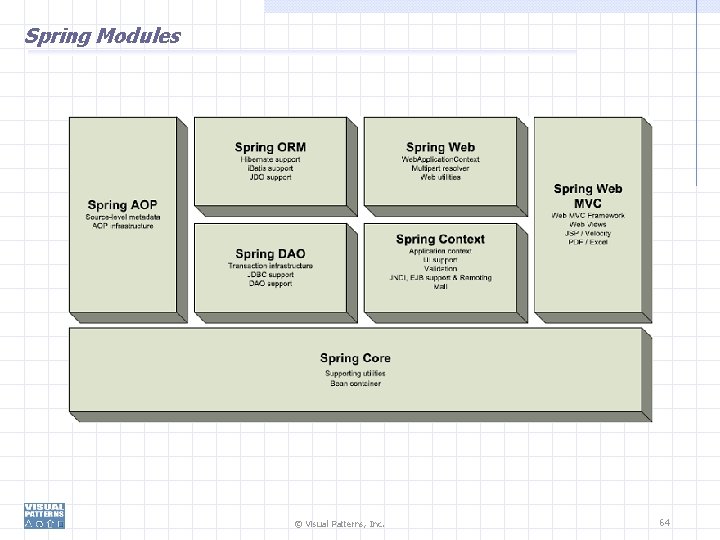 Spring Modules © Visual Patterns, Inc. 64 