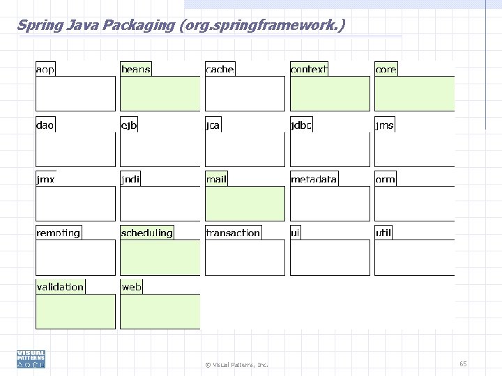 Spring Java Packaging (org. springframework. ) © Visual Patterns, Inc. 65 