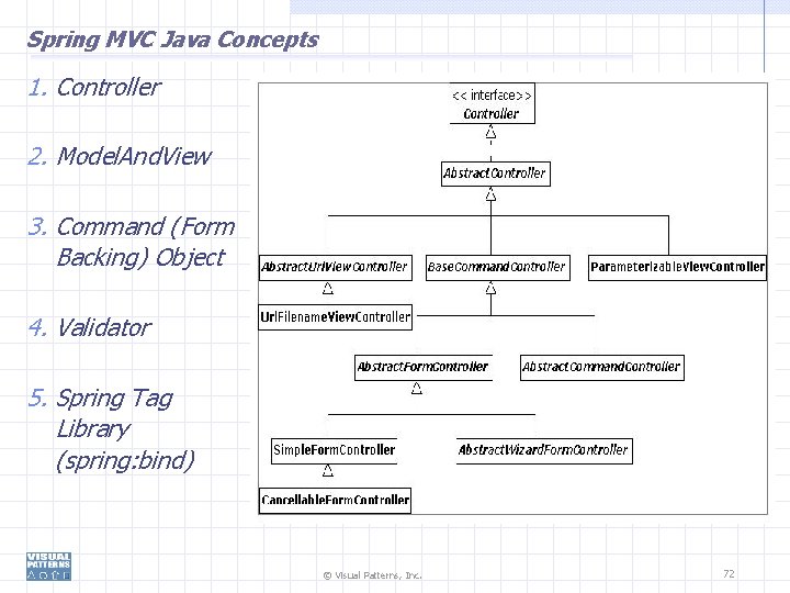 Spring MVC Java Concepts 1. Controller 2. Model. And. View 3. Command (Form Backing)