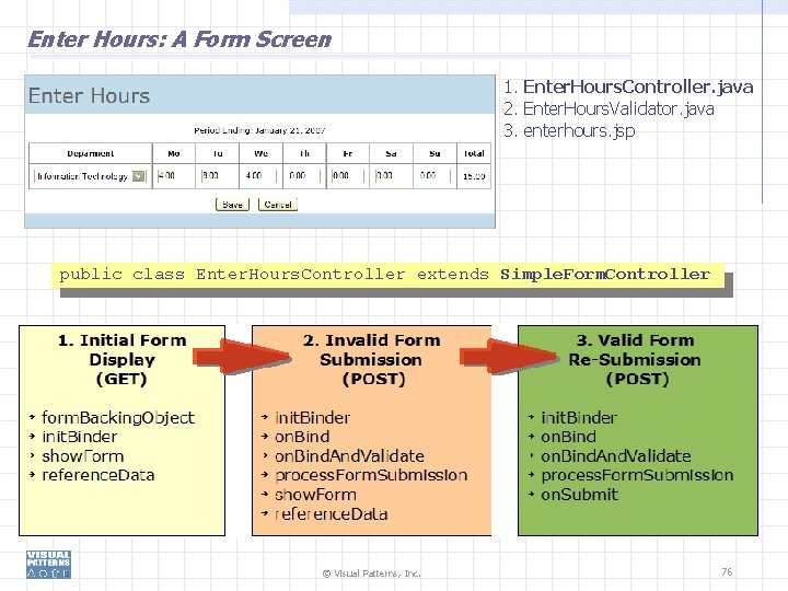 Enter Hours: A Form Screen 1. Enter. Hours. Controller. java 2. Enter. Hours. Validator.