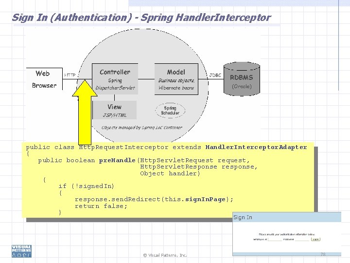 Sign In (Authentication) - Spring Handler. Interceptor public class Http. Request. Interceptor extends Handler.