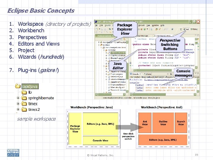 Eclipse Basic Concepts 1. 2. 3. 4. 5. 6. Workspace (directory of projects) Workbench