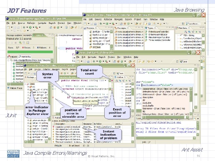 JDT Features Java Browsing JUnit Java Compile Errors/Warnings Ant Assist © Visual Patterns, Inc.