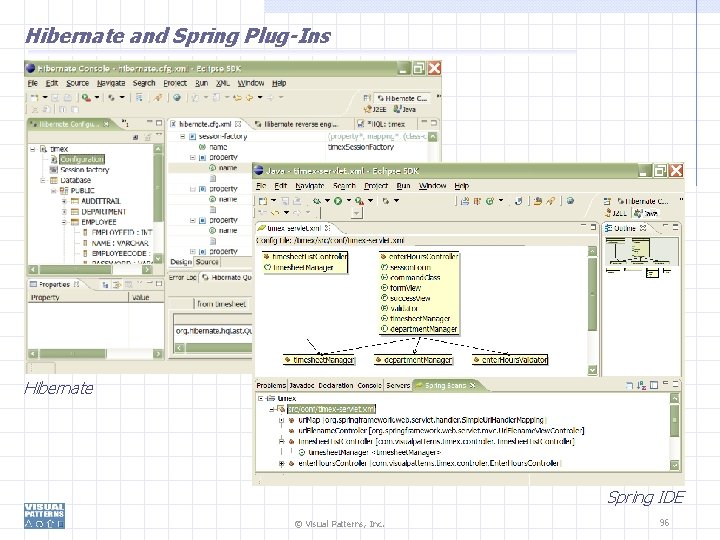 Hibernate and Spring Plug-Ins Hibernate Spring IDE © Visual Patterns, Inc. 96 