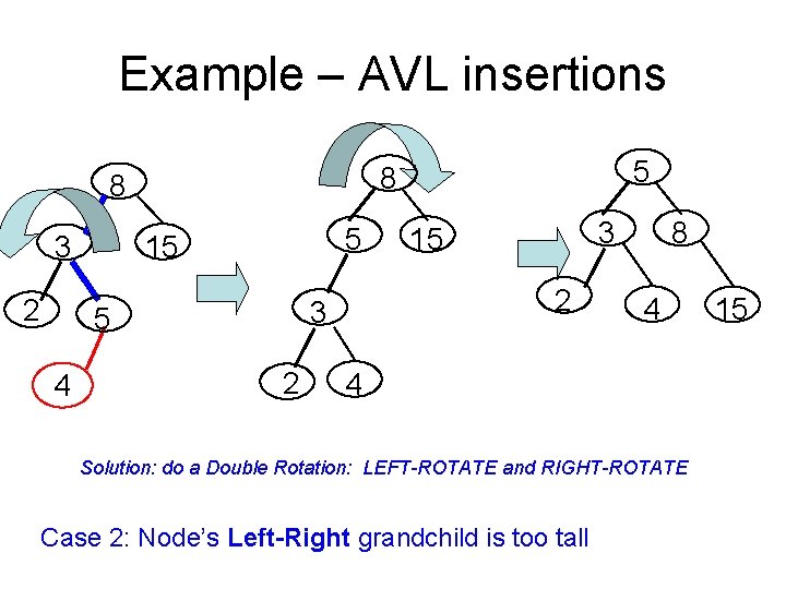Example – AVL insertions 8 2 5 15 3 2 3 15 2 3