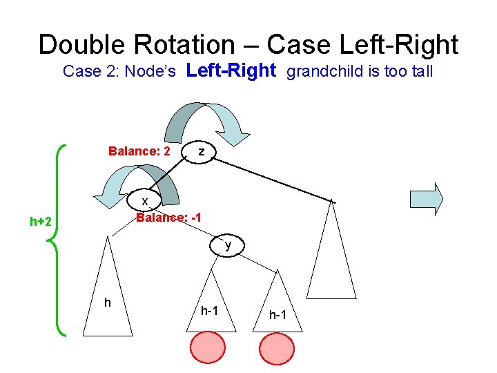 Double Rotation – Case Left-Right Case 2: Node’s Left-Right grandchild is too tall Balance: