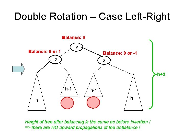 Double Rotation – Case Left-Right Balance: 0 y Balance: 0 or 1 Balance: 0