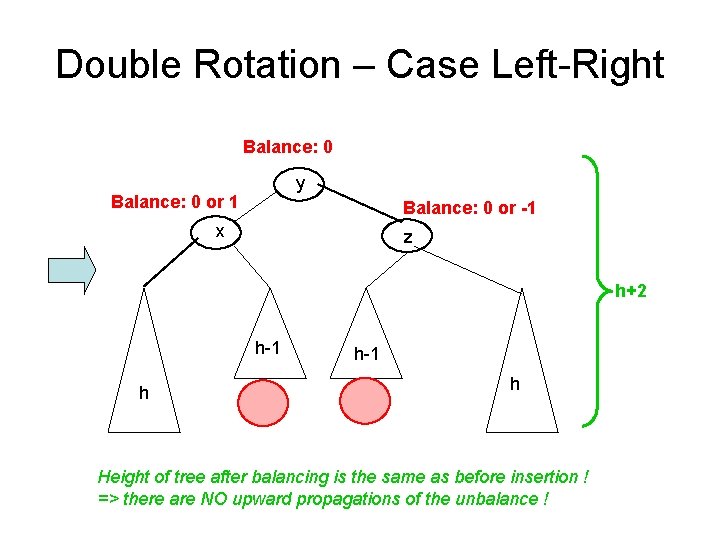 Double Rotation – Case Left-Right Balance: 0 y Balance: 0 or 1 Balance: 0 Double Rotation – Case Left-Right Balance: 0 y Balance: 0 or 1 Balance: 0