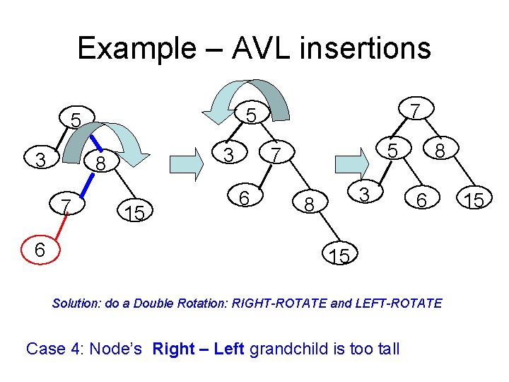 Example – AVL insertions 5 3 6 3 8 7 7 5 15 5