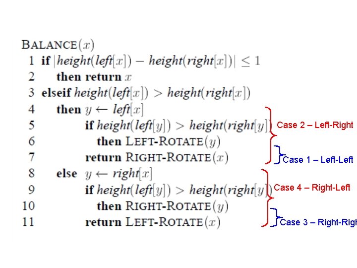 Case 2 – Left-Right Case 1 – Left-Left Case 4 – Right-Left Case 3