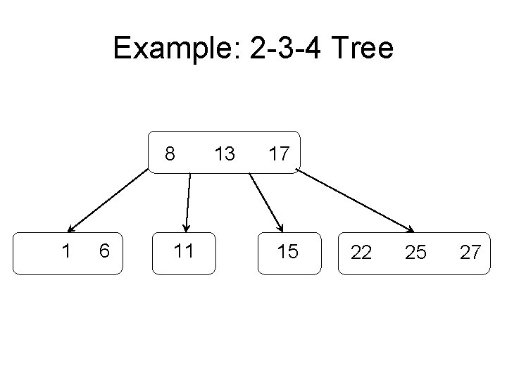 Example: 2 -3 -4 Tree 8 1 6 11 13 17 15 22 25