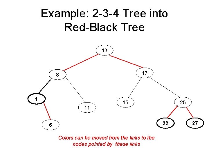 Example: 2 -3 -4 Tree into Red-Black Tree 13 17 8 1 11 15