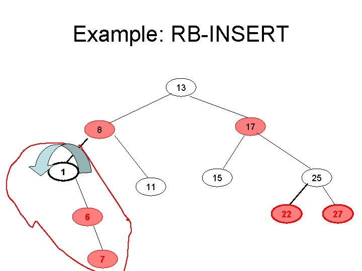 Example: RB-INSERT 13 17 8 1 11 15 25 22 6 7 27 