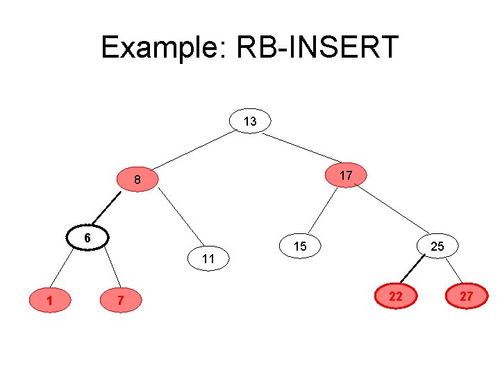 Example: RB-INSERT 13 17 8 6 11 1 7 15 25 22 27 