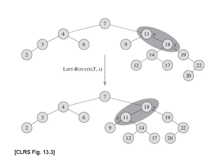 [CLRS Fig. 13. 3] 