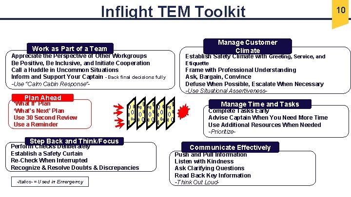 Inflight TEM Toolkit Manage Customer Climate Work as Part of a Team Appreciate the