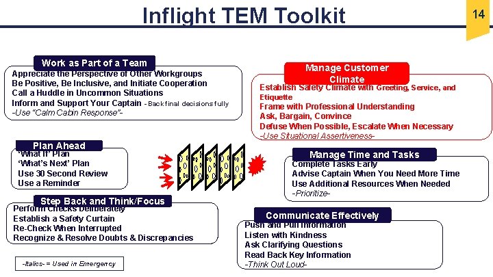 Inflight TEM Toolkit Work as Part of a Team Appreciate the Perspective of Other