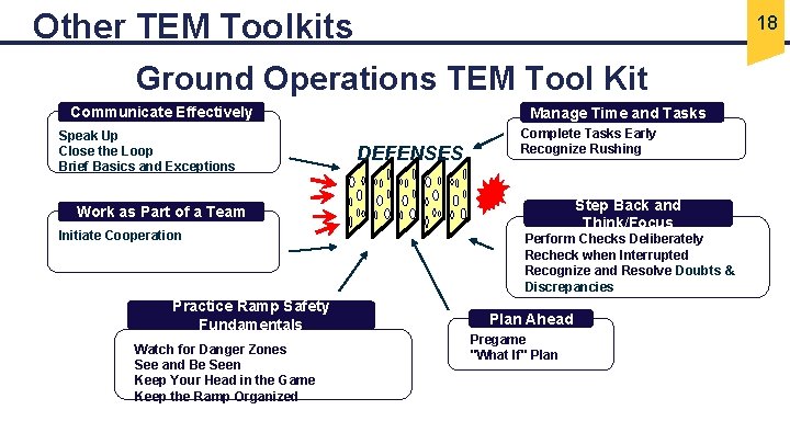 Other TEM Toolkits 18 Ground Operations TEM Tool Kit Communicate Effectively Speak Up Close