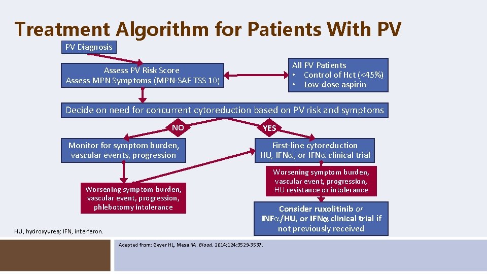 Treatment Algorithm for Patients With PV PV Diagnosis All PV Patients • Control of